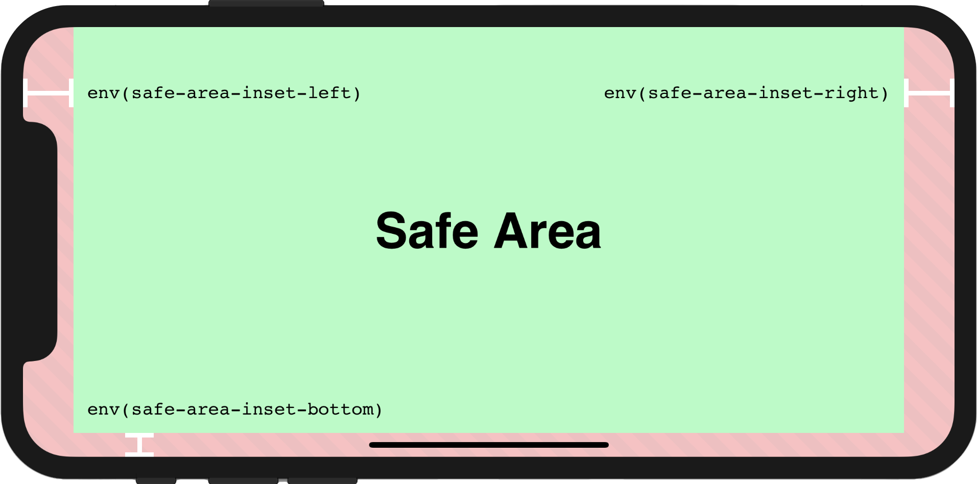 Safe area in iPhone